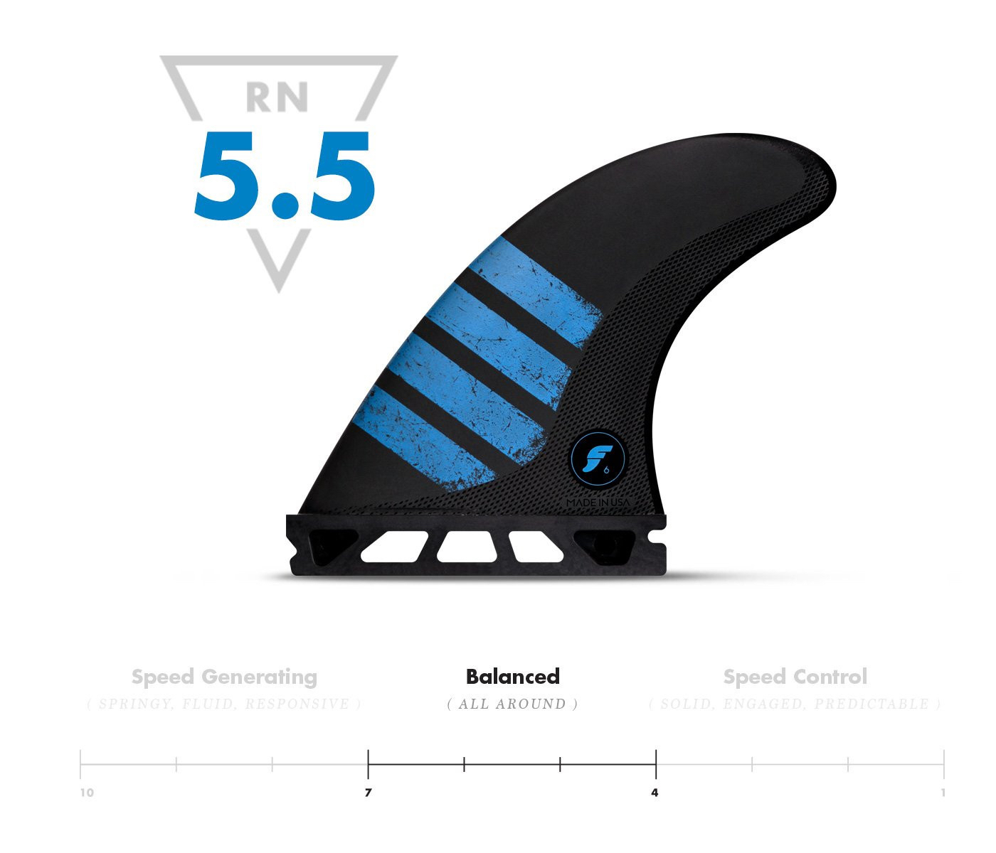 Futures F6 ALPHA