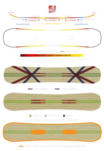 Never Summer Easy Rider 157 cm 2024