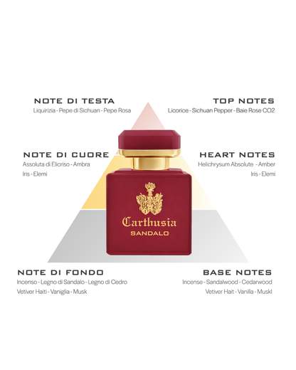 CARTHUSIA - I PROFUMI DI CAPRI Profumo Intenso di Sandalo