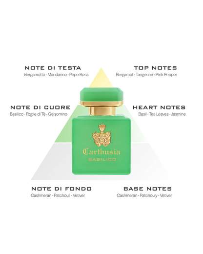 CARTHUSIA - I PROFUMI DI CAPRI NTS050BS