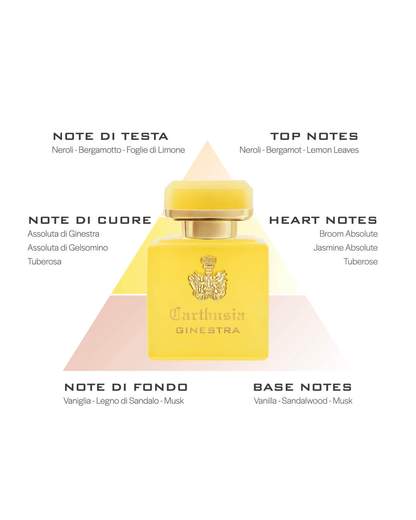 CARTHUSIA - I PROFUMI DI CAPRI NTS050GI