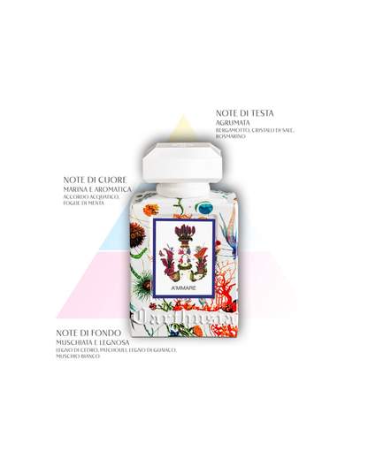 CARTHUSIA - I PROFUMI DI CAPRI DMS250MM