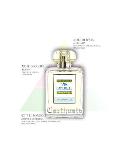 CARTHUSIA - I PROFUMI DI CAPRI DMS700VC