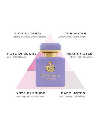 CARTHUSIA - I PROFUMI DI CAPRI NTS050MY