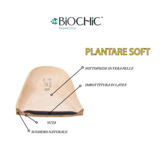 BIOCHIC 55153