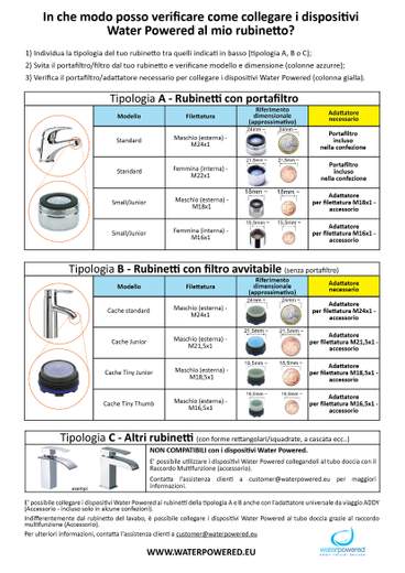 Sowash 220AS1003
