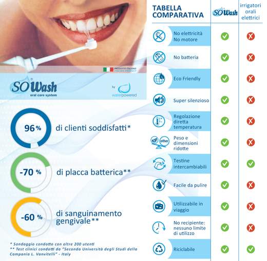 Sowash 220AS1003