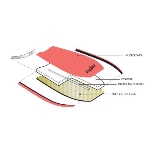 OCEAN&EARTH Razor Bodyboards